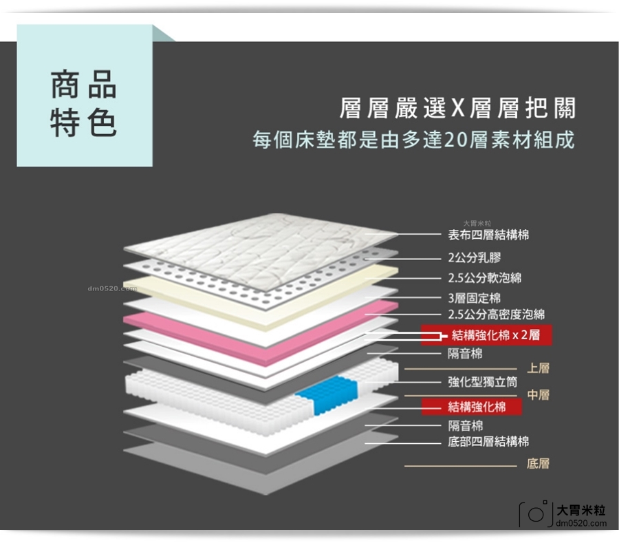 寢具開箱)秋冬寢具床包推薦,織眠家族,法蘭絨兩用毯被床包組,暖呼呼~軟綿綿,每天睡在雲朵上！織眠家族床包推薦,天絲床包推薦,法蘭絨床包推薦,純色床包推薦,