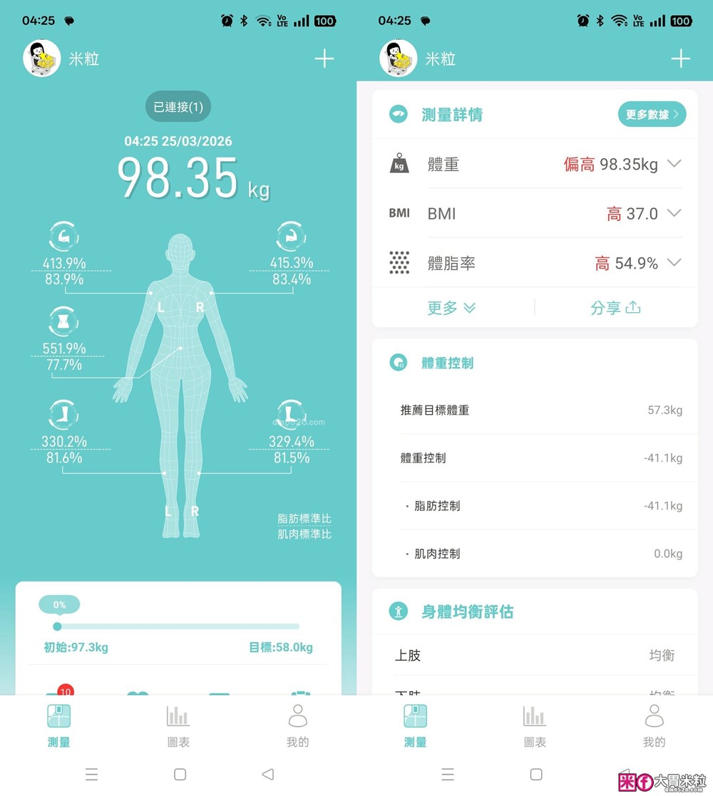 家用體脂計推薦│告別20年職災肥「decopop 家用8電極藍牙體脂計 PLUS」在家就能測專業Inbody~12秒看穿你的脂肪秘密│大胃米粒減脂好物推薦