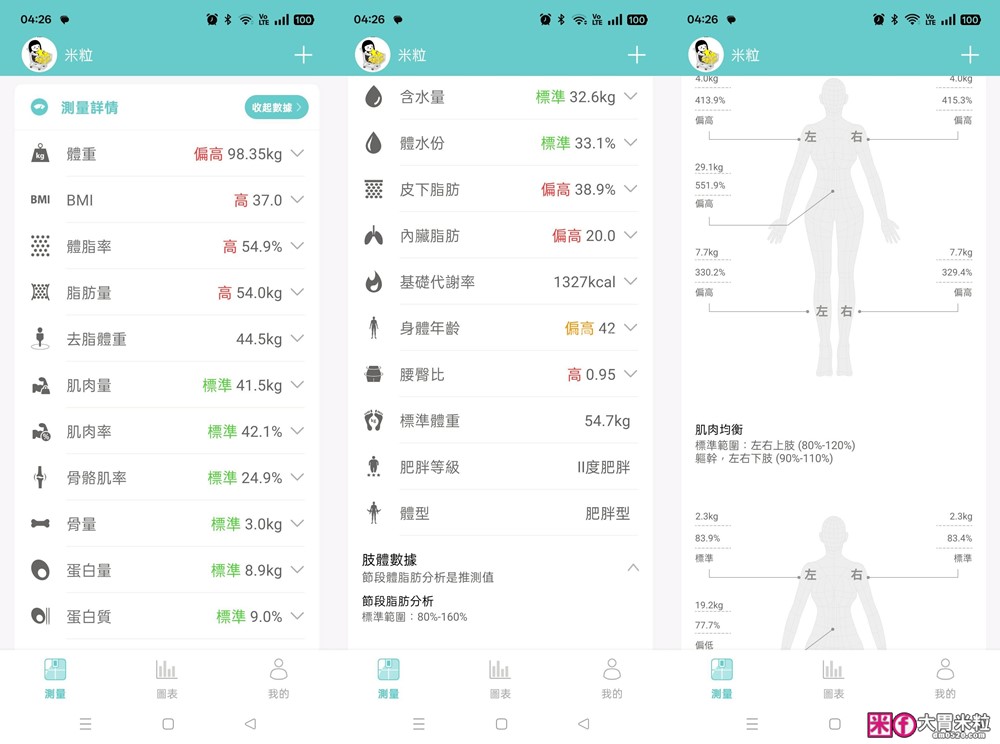 家用體脂計推薦│告別20年職災肥「decopop 家用8電極藍牙體脂計 PLUS」在家就能測專業Inbody~12秒看穿你的脂肪秘密│大胃米粒減脂好物推薦