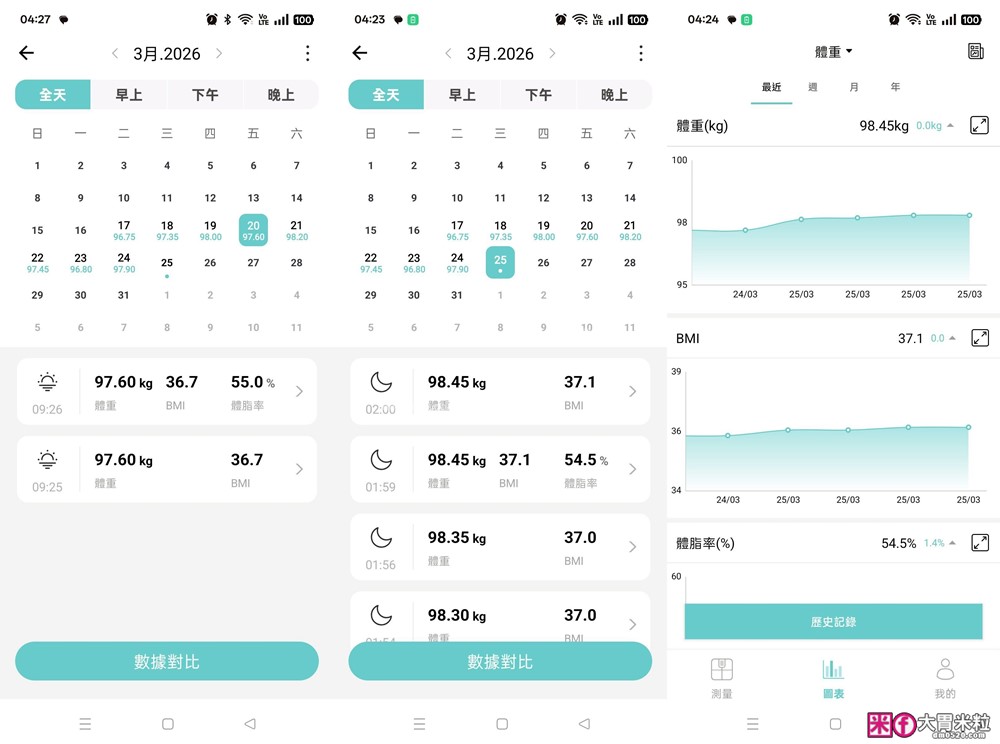 家用體脂計推薦│告別20年職災肥「decopop 家用8電極藍牙體脂計 PLUS」在家就能測專業Inbody~12秒看穿你的脂肪秘密│大胃米粒減脂好物推薦